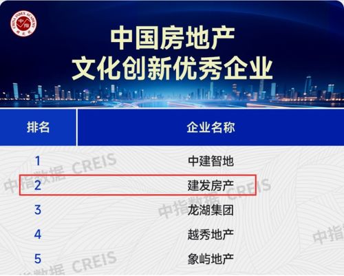 榮譽加冕 實力領航 建發房產2025以三維深耕標定人居新高度